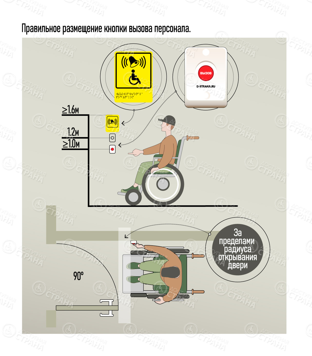 кнопка вызова для инвалидов